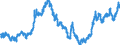 Indicator: Real: Trade-Weighted Value of the dollar for Maine (DISCONTINUED)