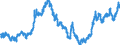 Indicator: Real: Trade-Weighted Value of the dollar for Maine