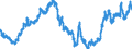 Indicator: Real: Trade-Weighted Value of the dollar for Michigan