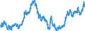 Indicator: Real: Trade-Weighted Value of the dollar for Minnesota (DISCONTINUED)