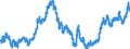 Indicator: Real: Trade-Weighted Value of the dollar for Minnesota