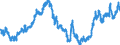 Indicator: Real: Trade-Weighted Value of the dollar for Missouri (DISCONTINUED)