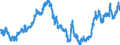 Indicator: Real: Trade-Weighted Value of the dollar for Missouri