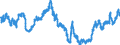 Indicator: Real: Trade-Weighted Value of the dollar for Mississippi