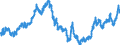 Indicator: Real: Trade-Weighted Value of the dollar for Montana (DISCONTINUED)