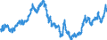 Indicator: Real: Trade-Weighted Value of the dollar for Montana