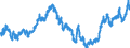 Indicator: Real: Trade-Weighted Value of the dollar for North Carolina (DISCONTINUED)