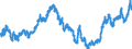 Indicator: Real: Trade-Weighted Value of the dollar for North Carolina