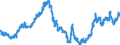 Indicator: Real: Trade-Weighted Value of the dollar for North Dakota (DISCONTINUED)