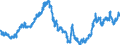 Indicator: Real: Trade-Weighted Value of the dollar for North Dakota