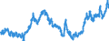 Indicator: Real: Trade-Weighted Value of the dollar for Nebraska (DISCONTINUED)