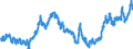 Indicator: Real: Trade-Weighted Value of the dollar for Nebraska