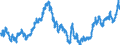 Indicator: Real: Trade-Weighted Value of the dollar for New Jersey (DISCONTINUED)