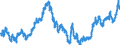 Indicator: Real: Trade-Weighted Value of the dollar for New Jersey