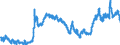 Indicator: Real: Trade-Weighted Value of the dollar for New Mexico (DISCONTINUED)