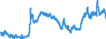 Indicator: Real: Trade-Weighted Value of the dollar for New Mexico