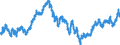 Indicator: Real: Trade-Weighted Value of the dollar for Nevada (DISCONTINUED)