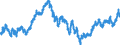 Indicator: Real: Trade-Weighted Value of the dollar for Nevada