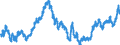 Indicator: Real: Trade-Weighted Value of the dollar for New York (DISCONTINUED)