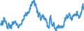 Indicator: Real: Trade-Weighted Value of the dollar for New York