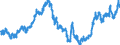 Indicator: Real: Trade-Weighted Value of the dollar for Ohio (DISCONTINUED)