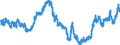 Indicator: Real: Trade-Weighted Value of the dollar for Oklahoma (DISCONTINUED)