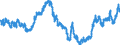 Indicator: Real: Trade-Weighted Value of the dollar for Oklahoma