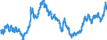 Indicator: Real: Trade-Weighted Value of the dollar for Oregon (DISCONTINUED)