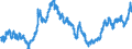 Indicator: Real: Trade-Weighted Value of the dollar for Oregon