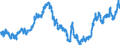 Indicator: Real: Trade-Weighted Value of the dollar for Pennsylvania (DISCONTINUED)