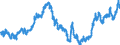 Indicator: Real: Trade-Weighted Value of the dollar for Pennsylvania