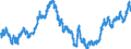Indicator: Real: Trade-Weighted Value of the dollar for Rhode Island (DISCONTINUED)