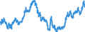 Indicator: Real: Trade-Weighted Value of the dollar for Rhode Island