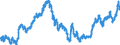 Indicator: Real: Trade-Weighted Value of the dollar for South Carolina (DISCONTINUED)