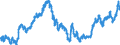 Indicator: Real: Trade-Weighted Value of the dollar for South Carolina