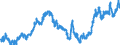 Indicator: Real: Trade-Weighted Value of the dollar for South Dakota (DISCONTINUED)