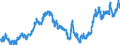 Indicator: Real: Trade-Weighted Value of the dollar for South Dakota