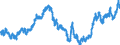 Indicator: Real: Trade-Weighted Value of the dollar for Tennessee (DISCONTINUED)