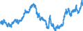 Indicator: Real: Trade-Weighted Value of the dollar for Tennessee