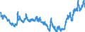 Indicator: Real: Trade-Weighted Value of the dollar for Texas (DISCONTINUED)