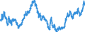 Indicator: Real: Trade-Weighted Value of the dollar for Virginia (DISCONTINUED)