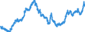 Indicator: Real: Trade-Weighted Value of the dollar for Vermont (DISCONTINUED)