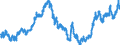 Indicator: Real: Trade-Weighted Value of the dollar for Wisconsin (DISCONTINUED)