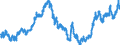 Indicator: Real: Trade-Weighted Value of the dollar for Wisconsin