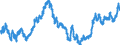 Indicator: Real: Trade-Weighted Value of the dollar for West Virginia (DISCONTINUED)