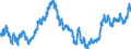 Indicator: Real: Trade-Weighted Value of the dollar for West Virginia