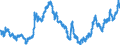 Indicator: Real: Trade-Weighted Value of the dollar for Wyoming (DISCONTINUED)
