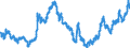 Indicator: Real: Trade-Weighted Value of the dollar for Wyoming