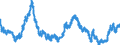 Indicator: Real: Broad Dollar Index (Goods Only) (DISCONTINUED)