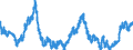 Indicator: Real: Major Dollar Index (Goods Only) (DISCONTINUED)